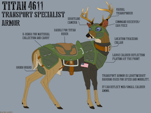 5501925_Backlash91_titan_4611_transport_armor_ref_sheet_s.png