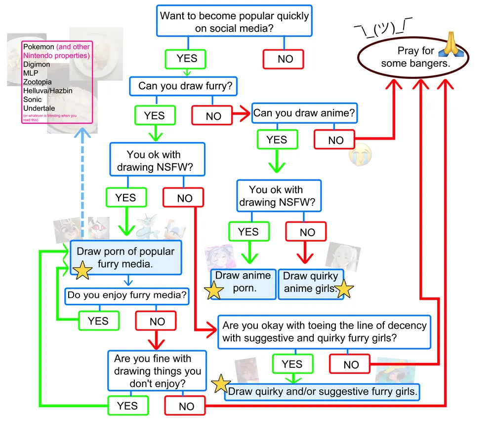 I put this together based on my own observations and personal experience.