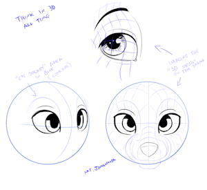 Eye Notes
