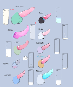 Scientific chart of cocks
