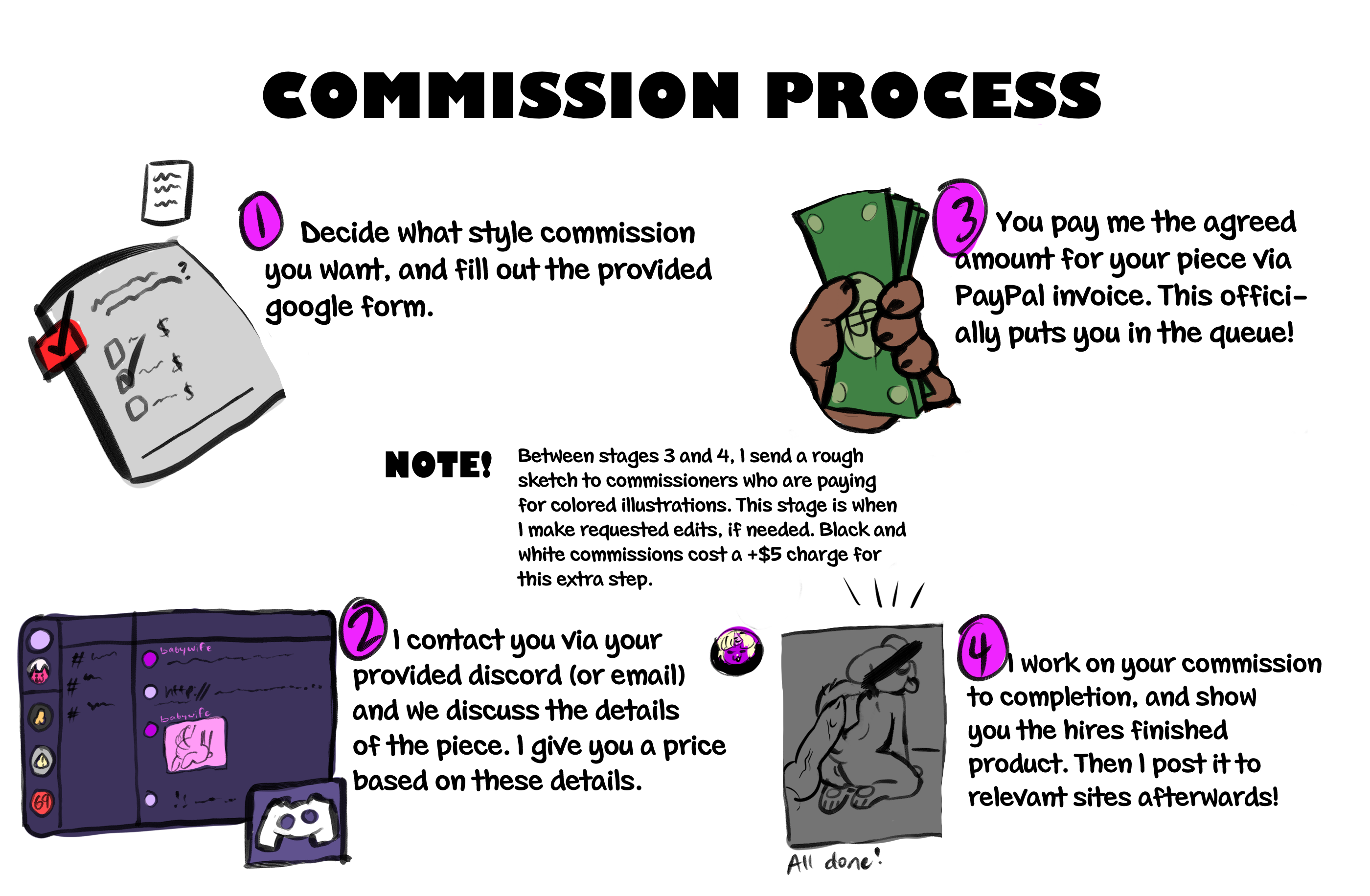 3606069_Babywife_process.png