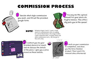 3606069_Babywife_process.png
