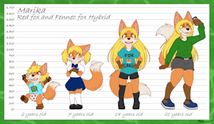 Marika Age Progression (Reference Sheet)