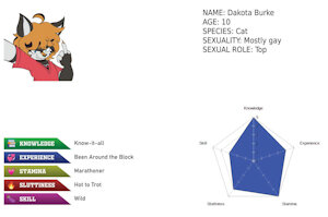 Sexual Skills Chart