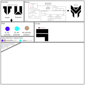 Tribal Varen markings