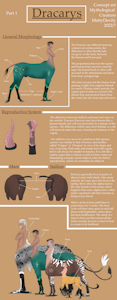[Dracarys] - Concept Art - Explanation 1