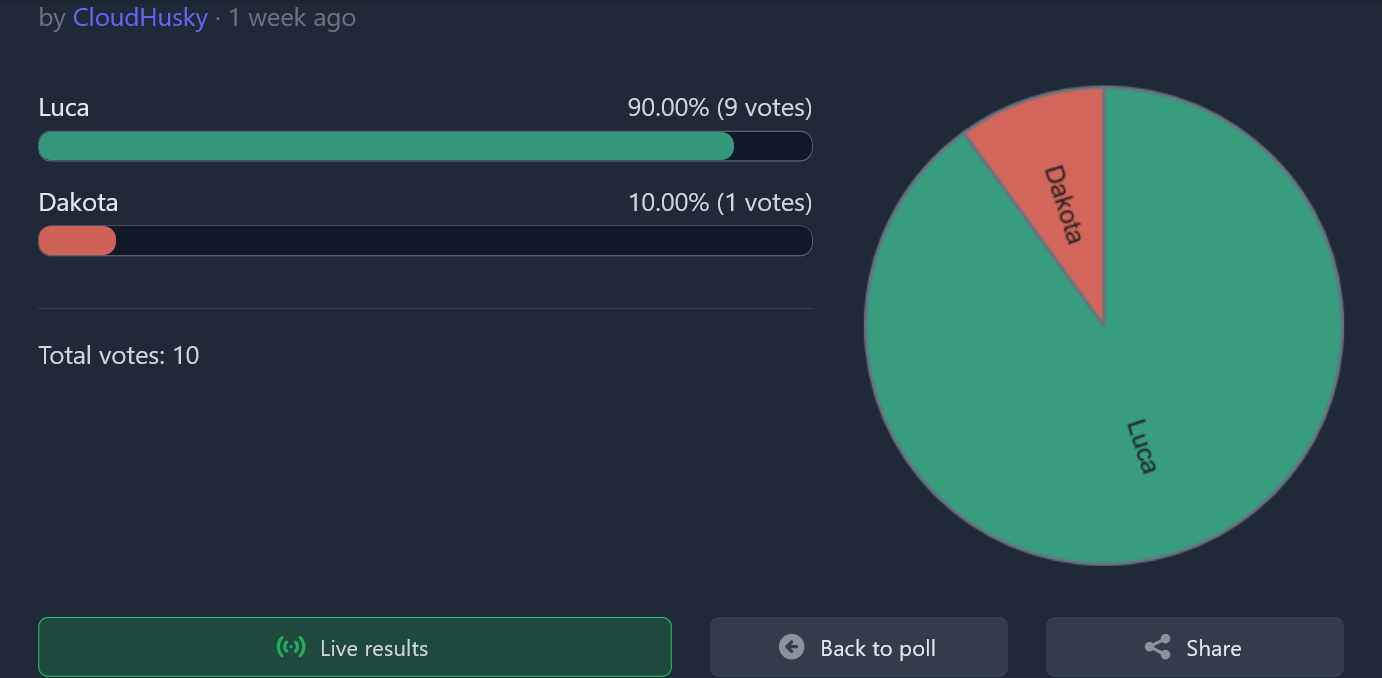 3987031_CloudHusky_girly_results.png