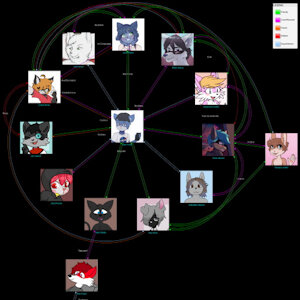 Yet Another Relationships Flowchart