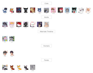Characters Chart