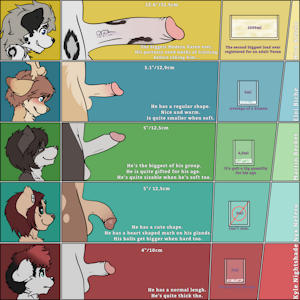 Dick size meme (Extended edition) Vol.2