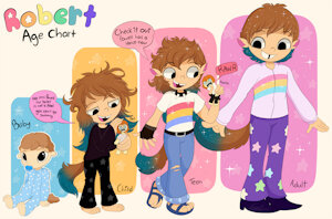 Robert - Age chart