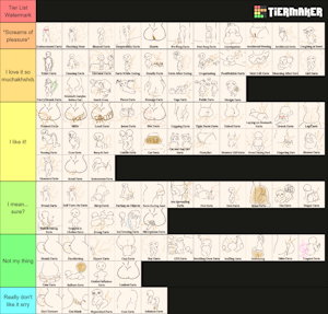 My fart Tier list