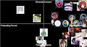 Innocent vs. Horny Perception Chart - Round 1