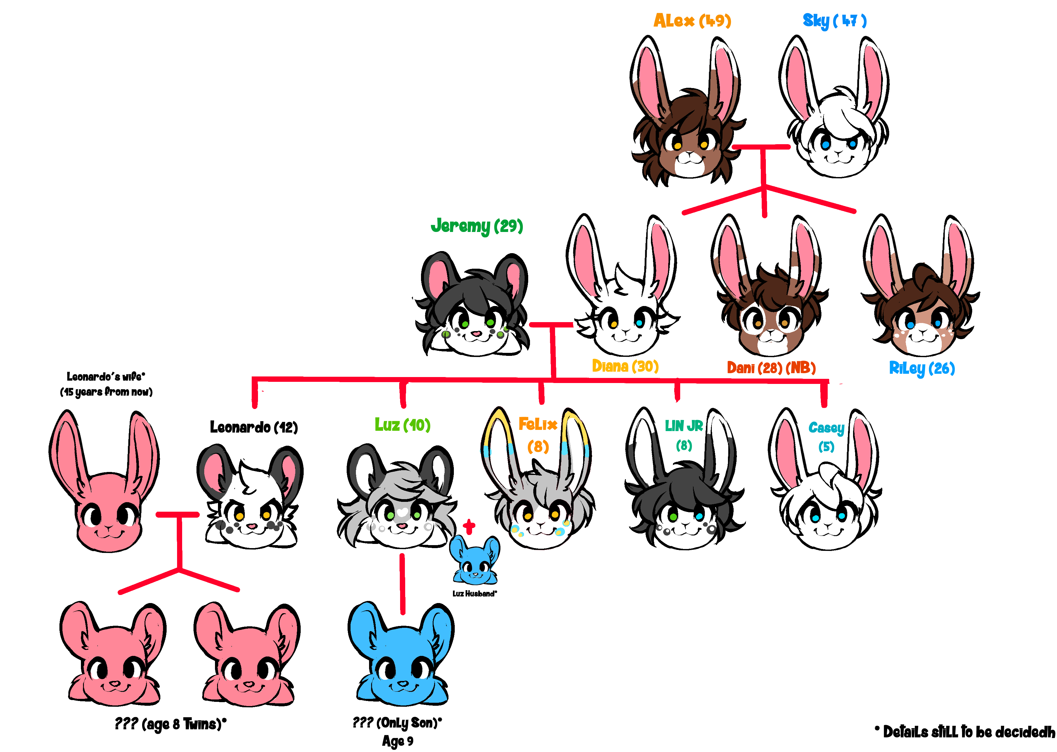 4659020_ComfyTail_familytree.png