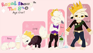 Snowy age chart