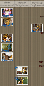 The quest for Quest timeline