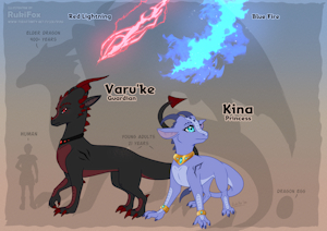 Varu'ke & Kina
