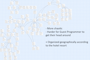 The Old and The New (Showcase of CubCon's Evolving Programming)
