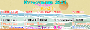 Cognizant 2024 Prompts