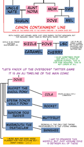 Fallout Pony Family Tree