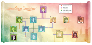 Upper Realm relationship chart.