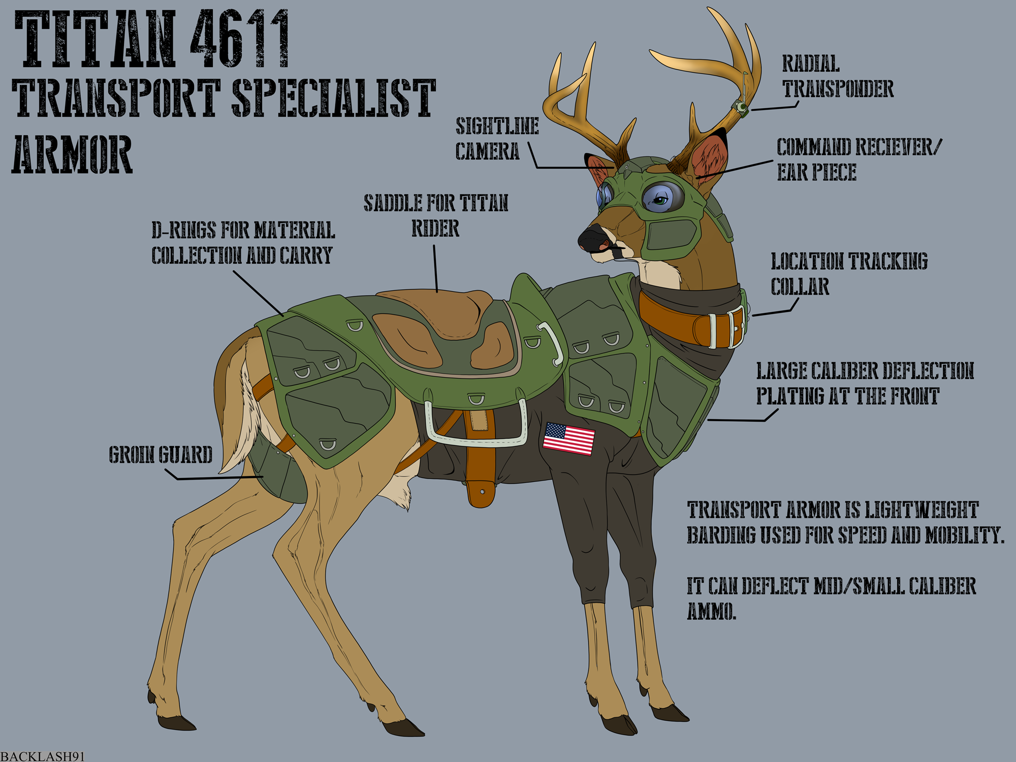 5501925_Backlash91_titan_4611_transport_armor_ref_sheet_s.png