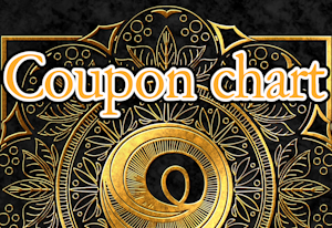 Coupon chart