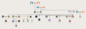 Durai Family Tree 2.0