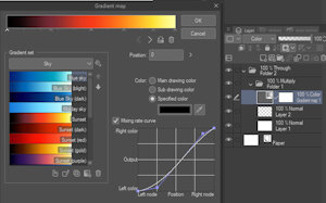 gradient map