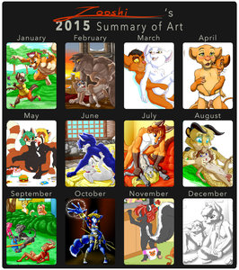 Zooshi's 2015 Sumary