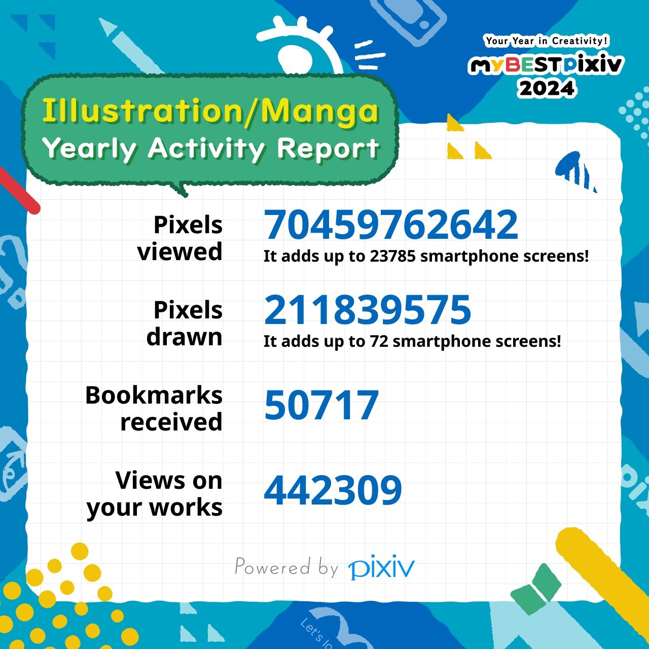 honestly tho, thanks for over 400k views and 50k bookmarks this year alone ev...