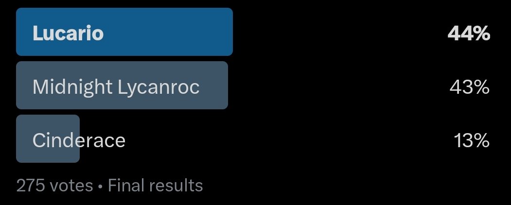 Ok so cinderace won (no but fr this was very even) https://t.co/nqbHwfGyqo